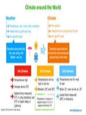 cover image of Grade 6 Geography Summary: Climate and Natural Regions
